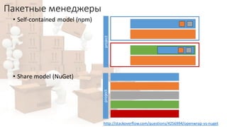 Пакетные менеджеры
• Self-contained model (npm)
• Share model (NuGet)
projectproject
http://stackoverflow.com/questions/4256994/openwrap-vs-nuget
 