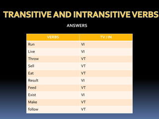 TRANSITIVE AND INTRANSITIVE VERBSANSWERS