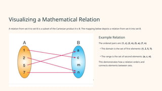 Transitive + Symmetric.pptxcyxucuruxurxrrr | PPTX