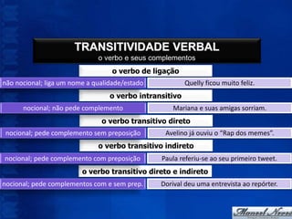 TRANSITIVIDADE VERBAL
                              o verbo e seus complementos
                                   o verbo de ligação
não nocional; liga um nome a qualidade/estado            Quelly ficou muito feliz.
                                  o verbo intransitivo
      nocional; não pede complemento                Mariana e suas amigas sorriam.
                               o verbo transitivo direto
 nocional; pede complemento sem preposição       Avelino já ouviu o “Rap dos memes”.
                              o verbo transitivo indireto
nocional; pede complemento com preposição       Paula referiu-se ao seu primeiro tweet.
                         o verbo transitivo direto e indireto
nocional; pede complementos com e sem prep.     Dorival deu uma entrevista ao repórter.
 