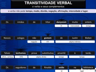 TRANSITIVIDADE VERBAL
                                o verbo e seus complementos
        o verbo não pede tempo, modo, dúvida, negação, afirmação, intensidade e lugar.



     Os            irmãos        de               Vítor     dançaram      muito               ontem.
                                                               VI       intensidade           tempo




  Nossos           colegas      não             gostam         de         Justin              Bieber.
                               negação                VTI              objeto indireto




  Talvez          tenhamos      prova        substitutiva   amanhã           à                tarde.
afirm., certeza      VTD              objeto direto          tempo                    tempo




     Os           seguidores     de             Rinaldo      estão           na           biblioteca.
                                                               VI                     lugar
 
