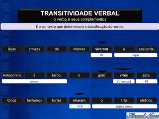 TRANSITIVIDADE VERBAL
                             o verbo e seus complementos
                   É o contexto que determinará a classificação do verbo.




  Duas       amigas           de          Marina       viraram           à              esquerda.
                                                          VI                        lugar




Anteontem      à            tarde,           o           gato          virou                 gata.
             tempo                                                  VL [estado]                PS




  Cinco     funkeiros       fortes       viraram          o             trio                elétrico.
                                            VTD                     objeto direto
 