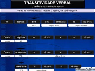 TRANSITIVIDADE VERBAL
                         o verbo e seus complementos
          Verbo na terceira pessoa? Procure o agente, ele será o sujeito.



 O       técnico         deu               uma          entrevista      ao             repórter.
                         VTDI                   objeto direto                objeto indireto




Ontem   chegaram          as              alunas                e       os              alunos.
tempo       VI




Ontem   procuraram        os             alunos                 e       as              alunas.
tempo       VTD                                        objeto direto




        Inundaram          as             cidades               as     chuvas.
            VTD                 objeto direto
 