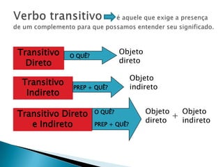 Transitivo
Direto
Transitivo Direto
e Indireto
Transitivo
Indireto
Objeto
direto
Objeto
indireto
Objeto
direto
Objeto
indireto
+
O QUÊ?
PREP + QUÊ?
O QUÊ?
PREP + QUÊ?
 