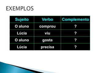 Sujeito    Verbo    Complemento
O aluno   comprou        ?
 Lúcia      viu          ?
O aluno    gosta         ?
 Lúcia    precisa        ?
 