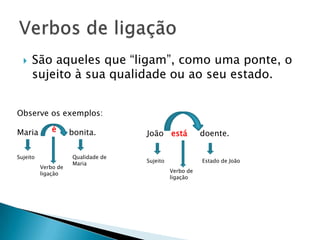    São aqueles que “ligam”, como uma ponte, o
      sujeito à sua qualidade ou ao seu estado.


Observe os exemplos:

Maria         é      bonita.        João está            doente.

Sujeito              Qualidade de
                                    Sujeito              Estado de João
                     Maria
          Verbo de
                                              Verbo de
          ligação
                                              ligação
 