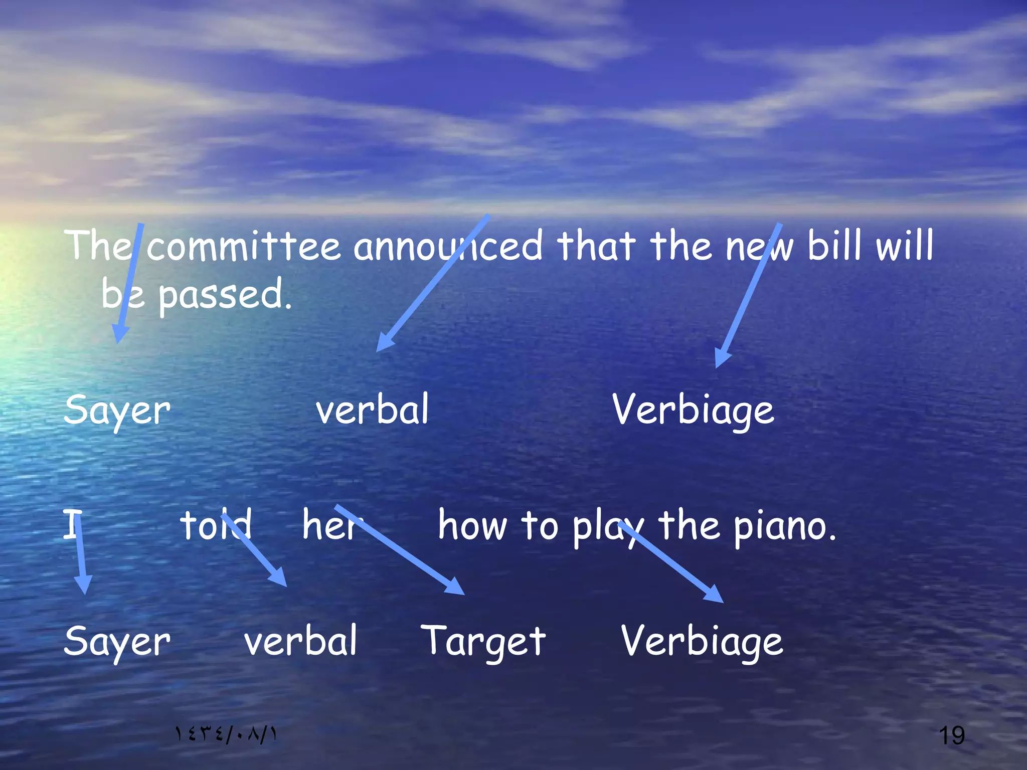 ١٤٣٤/٠٨/١ 19
The committee announced that the new bill will
be passed.
Sayer verbal Verbiage
I told her how to play the piano.
Sayer verbal Target Verbiage
 