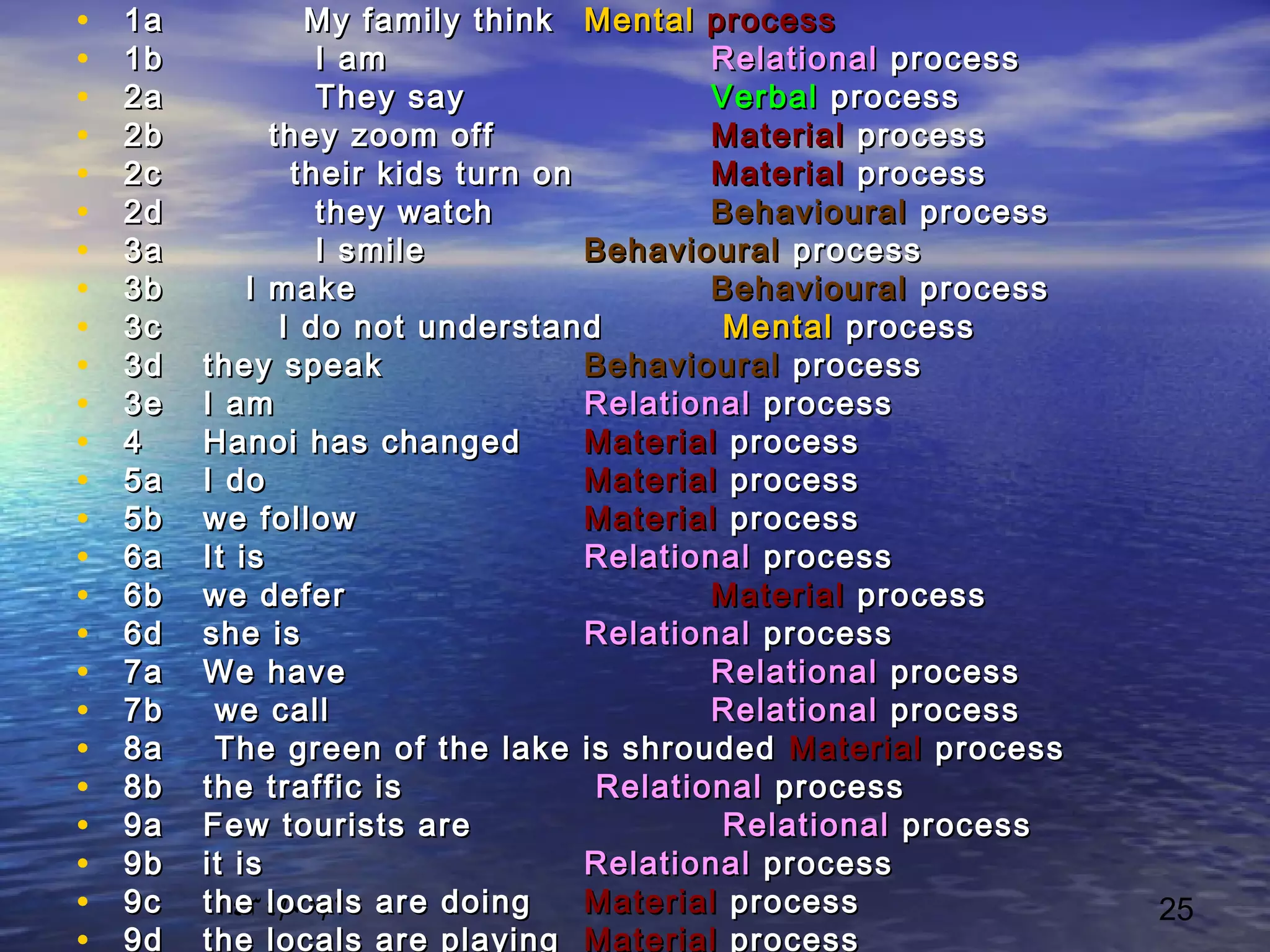 ١٤٣٤/٠٨/١ 25
• 1a My family think1a My family think MentalMental processprocess
• 1b I am1b I am RelationalRelational processprocess
• 2a They say2a They say VerbalVerbal processprocess
• 2b they zoom off2b they zoom off MaterialMaterial processprocess
• 2c their kids turn on2c their kids turn on MaterialMaterial processprocess
• 2d they watch2d they watch BehaviouralBehavioural processprocess
• 3a I smile3a I smile BehaviouralBehavioural processprocess
• 3b I make3b I make BehaviouralBehavioural processprocess
• 3c I do not understand3c I do not understand MentalMental processprocess
• 3d3d they speakthey speak BehaviouralBehavioural processprocess
• 3e3e I amI am RelationalRelational processprocess
• 44 Hanoi has changedHanoi has changed MaterialMaterial processprocess
• 5a5a I doI do MaterialMaterial processprocess
• 5b5b we followwe follow MaterialMaterial processprocess
• 6a6a It isIt is RelationalRelational processprocess
• 6b6b we deferwe defer MaterialMaterial processprocess
• 6d6d she isshe is RelationalRelational processprocess
• 7a7a We haveWe have RelationalRelational processprocess
• 7b7b we callwe call RelationalRelational processprocess
• 8a8a The green of the lake is shroudedThe green of the lake is shrouded MaterialMaterial processprocess
• 8b8b the traffic isthe traffic is RelationalRelational processprocess
• 9a9a Few tourists areFew tourists are RelationalRelational processprocess
• 9b9b it isit is RelationalRelational processprocess
• 9c9c the locals are doingthe locals are doing MaterialMaterial processprocess
9d the locals are playing Material process
 
