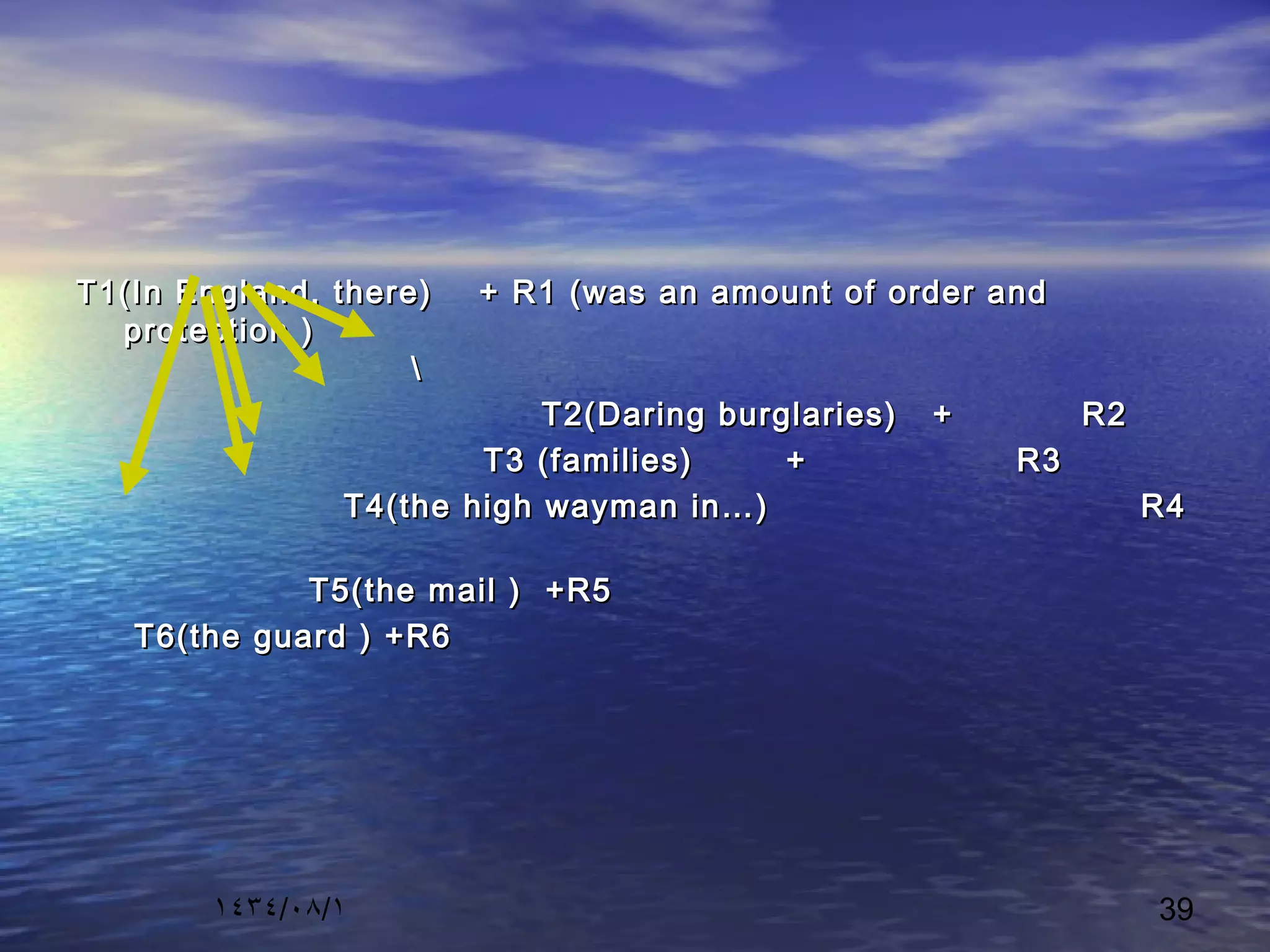 ١٤٣٤/٠٨/١ 39
T1(In England, there) + R1 (was an amount of order andT1(In England, there) + R1 (was an amount of order and
protection )protection )

T2(Daring burglaries) + R2T2(Daring burglaries) + R2
T3 (families) + R3T3 (families) + R3
T4(the high wayman in…) R4T4(the high wayman in…) R4
T5(the mail ) +R5T5(the mail ) +R5
T6(the guard ) +R6T6(the guard ) +R6
 