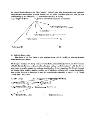 13
he stopped in his character of "the Captain," gallantly shot him through the head and rode
away; the mail was waylaid by seven robbers, and the guard shot three dead, and then got shot
dead himself by the other four,…(A Tale of Two Cities :Ch. 1:p.4f)
T1(In England, there) R1 (was an amount of order and protection )
T2(Daring burglaries)
T3 (families)
T4(the highwayman in…)
T5(the mail ) R5
T6(the guard ) R6
iv- Splitting Progression
The theme of the first clause is split into two items; each is considered a theme element
in the subsequent clause:
On this fine Sunday, Mr. Lorry walked towards Soho ,early in the afternoon, for three reasons
of habit. Firstly, because on fine Sundays, he often walked out, before dinner , with the Doctor
and Luice; secondly, because on unfavourable Sundays, he was accustomed to be with them at
the family friend ,talking, reading, looking out of windows, and generally getting through the
day; thirdly, because he happened to have his own little shrewd doubts to solve…….(A Tale of
Two Cities, Ch.6: P.92)
T1 (Mr. Lorry) R1 ( three reasons of habit) (Ri+Rii+Riii)
T2( = Ri) (Firstly…he) R2 (walked…)
T3 ( = Rii)(secondly…he) R3 (was …)
T4 ( = Riii) (thirdly…..he) R4(happened …)
 