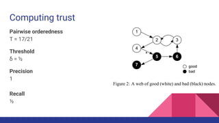 Computing trust
Pairwise orderedness
T = 17/21
Threshold
δ = ½
Precision
1
Recall
½
 