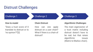 Distrust Challenges
Challenge 1
How to model
“Does a trust score of 0
translate to distrust or to
‘no opinion’?”[2]
Challenge 2
Chain Distrust
How can one apply
distrust on a user chain?
What if there is a chain of
distrust?
Challenge 3
Algorithmic Challenges
The main eigenvector of
a trust matrix including
distrust doesn’t have to
be real, but that raises
algorithmic issues
(Matrix to Markov chain).
 