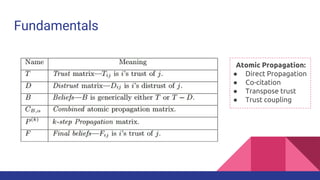 Fundamentals
Atomic Propagation:
● Direct Propagation
● Co-citation
● Transpose trust
● Trust coupling
 