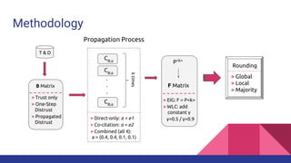 Methodology
T & D
B Matrix
Propagation Process
CB,α
CB,α
.
.
.
CB,α
ktimes
P<k>
F Matrix
Rounding
> Global
> Local
> Majority
> Trust only
> One-Step
Distrust
> Propagated
Distrust
> EIG: F = P<k>
> WLC: add
constant γ
γ=0.5 / γ=0.9> Direct-only: a = e1
> Co-citation: a = e2
> Combined (all 4):
a = (0.4, 0.4, 0.1, 0.1)
 