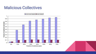 Malicious Collectives
 