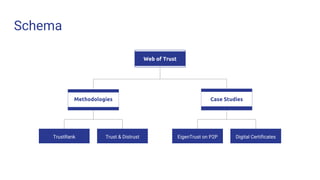 Schema
Web of Trust
Case Studies
EigenTrust on P2P Digital Certificates
Methodologies
TrustRank Trust & Distrust
Case Studies
 