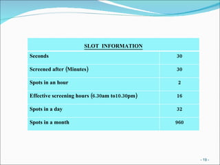 -   - SLOT  INFORMATION Seconds 30 Screened after (Minutes) 30 Spots in an hour 2 Effective screening hours (6.30am to10.30pm) 16 Spots in a day 32 Spots in a month 960 