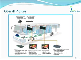 Overall Picture -   - 