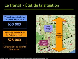 A. Transit et milieu de vie