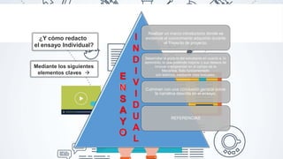 ¿Y cómo redacto
el ensayo Individual?
Realizar un marco introductorio donde se
evidencie el conocimiento adquirido durante
el Trayecto de proyecto.
I
Desarrollar la postura del estudiante en cuanto a: lo
aprendido, lo que pretende mejorar y sus deseos de
innovar o emprender en el campo de la
Mecánica. T
odo fundamentado
con teóricos, mediante citas textuales.
Mediante los siguientes
elementos claves →
E
Culminan con una conclusión general sobre
la narrativa descrita en el ensayo.
REFERENCIAS
¿Y cómo redacto
el ensayo Individual?
¿Y cómo redacto
el ensayo Individual?
Mediante los siguientes
elementos claves →
 