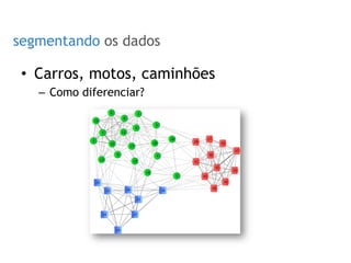 SOBRE O ROTEIRIZADOR
segmentando os dados
•  Carros, motos, caminhões
–  Como diferenciar?
 