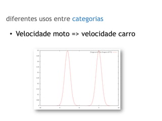 SOBRE O ROTEIRIZADOR
diferentes usos entre categorias
•  Velocidade moto => velocidade carro
 