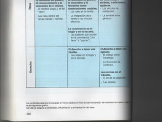 5.5.3 Construcción de Ciudadanía
 