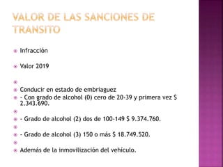  Infracción
 Valor 2019

 Conducir en estado de embriaguez
 - Con grado de alcohol (0) cero de 20-39 y primera vez $
2.343.690.

 - Grado de alcohol (2) dos de 100-149 $ 9.374.760.

 - Grado de alcohol (3) 150 o más $ 18.749.520.

 Además de la inmovilización del vehículo.
 