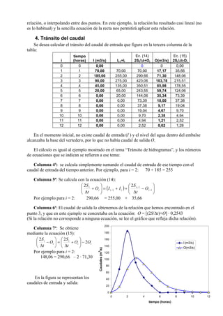 relación, o interpolando entre dos puntos. En este ejemplo, la relación ha resultado casi lineal (no
es lo habitual) y la sencilla ecuación de la recta nos permitirá aplicar esta relación.
4. Tránsito del caudal
Se desea calcular el tránsito del caudal de entrada que figura en la tercera columna de la
tabla:
i
tiempo
(horas) I (m3/s) Ii-1+Ii
Ec. (14)
2Si/t+Oi O(m3/s)
Ec. (15)
2Si/t-Oi
0 0 0,00 0 0 0,00
1 1 70,00 70,00 70,00 17,17 35,66
2 2 185,00 255,00 290,66 71,30 148,06
3 3 90,00 275,00 423,06 103,78 215,51
4 4 45,00 135,00 350,51 85,98 178,55
5 5 20,00 65,00 243,55 59,74 124,06
6 6 0,00 20,00 144,06 35,34 73,39
7 7 0,00 0,00 73,39 18,00 37,38
8 8 0,00 0,00 37,38 9,17 19,04
9 9 0,00 0,00 19,04 4,67 9,70
10 10 0,00 0,00 9,70 2,38 4,94
11 11 0,00 0,00 4,94 1,21 2,52
12 12 0,00 0,00 2,52 0,62 1,28
En el momento inicial, no existe caudal de entrada (I ) y el nivel del agua dentro del embalse
alcanzaba la base del vertedero, por lo que no había caudal de salida O.
El cálculo es igual al ejemplo mostrado en el tema “Tránsito de hidrogramas”, y los números
de ecuaciones que se indican se refieren a ese tema:
Columna 4ª: se calcula simplemente sumando el caudal de entrada de ese tiempo con el
caudal de entrada del tiempo anterior. Por ejemplo, para i = 2: 70 + 185 = 255
Columna 5ª: Se calcula con la ecuación (14):
  

















 1
1
1
22
i
i
iii
i
O
t
S
IIO
t
S
Por ejemplo para i = 2: 290,66 = 255,00 + 35,66
Columna 6ª: El caudal de salida lo obtenemos de la relación que hemos encontrado en el
punto 3, y que en este ejemplo se concretaba en la ecuación: O = [(2S/t)+O] · 0,2543
(Si la relación no corresponde a ninguna ecuación, se lee el gráfico que refleja dicha relación).
Columna 7ª: Se obtiene
mediante la ecuación (15):
ii
i
i
i
OO
t
S
O
t
S
2
22
















Por ejemplo para i = 2:
148,06 = 290,66 – 2 · 71,30
En la figura se representan los
caudales de entrada y salida:
0
20
40
60
80
100
120
140
160
180
200
0 2 4 6 8 10 12
tiempo (horas)
Caudales(m
3
/s)
I (m3/s)
O(m3/s)
 