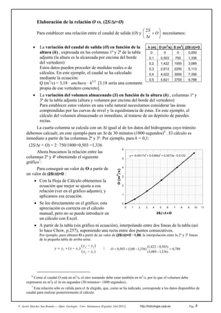 F. Javier Sánchez San Román---- Dpto. Geología - Univ. Salamanca (España) [Jul-2013] http://hidrologia.usal.es Pág. 8
Elaboración de la relación O vs. (2S/t+O)
Para establecer una relación entre el caudal de salida (O) y 







O
t
S2
necesitamos:
 La variación del caudal de salida (O) en función de la
altura (h) , expresada en las columnas 1ª y 2ª de la tabla
adjunta (la altura es la alcanzada por encima del borde
del vertedero)
Estos datos pueden proceder de medidas reales o de
cálculos. En este ejemplo, el caudal se ha calculado
mediante la ecuación:
Q (m3
/s) = 3,18 · anchura · h3/2
[3,18 sería una constante
propia de ese vertedero concreto].
 La variación del volumen almacenado (S) en función de la altura (h) , columnas 1ª y
3ª de la tabla adjunta (altura y volumen por encima del borde del vertedero)
Para establecer estos valores en una valle natural necesitamos considerar las áreas
comprendidas por las curvas de nivel y la equidistancia de éstas. En este ejemplo, el
cálculo del volumen almacenado es inmediato, al tratarse de un depósito de paredes
rectas.
La cuarta columna se calcula con un t igual al de los datos del hidrograma cuyo tránsito
debemos calcualr, en este ejemplo para un t de 30 minutos (1800 segundos)6
. El cálculo es
inmediato a partir de las columnas 2ª y 3ª. Por ejemplo, para h = 0,1:
(2S/t + O) = 2· 750/1800+0,503 =1,336
Ahora buscamos la relación entre las
columnas 2ª y 4ª obteniendo el siguiente
gráfico7
:
Para conseguir un valor de O a partir de
un valor de (2S/t)+O :
 Con la Hoja de Cálculo obtenemos la
ecuación que mejor se ajusta a esa
relación (ver en el gráfico adjunto), y
aplicamos esa ecuación.
 Se lee directamente en el gráfico; esta
apreciación es correcta en el cálculo
manual, pero no se puede introducir en
un cálculo con Excel.
 A partir de la tabla (sin gráfico ni ecuación), interpolando entre dos líneas de la tabla (así
lo hace Chow, p.257), suponiendo una recta entre dos puntos consecutivos.
Por ejemplo, para obtener O a partir de un valor de (2S/t)+O =1,88, la interpolación entre la 2ª y 3ª líneas
de la pequeña tabla de arriba sería:
)(
)(
)(
12
12
11
xx
yy
xxyy


 ; 788,0
)336,1089,3(
)503,0422,1(
)336,188,1(503,0 


O
6
Como el caudal O está en m3
/s, el otro sumando debe estar también en m3
/s, por lo que el volumen debe
expresarse en m3
y el t en segundos (30 minutos= 1800 segundos)..
7
Esta relación sólo es válida para el t elegido, que, como se ha indicado, corresponde a los datos disponibles de
caudal para realizar posteriormente el cálculo.
h (m) O (m
3
/s) S (m
3
) (2S/t)+O
0 0 0 0,000
0,1 0,503 750 1,336
0,2 1,422 1500 3,089
0,3 2,613 2250 5,113
0,4 4,022 3000 7,356
0,5 5,621 3750 9,788
y = -0.0017x3
+ 0.0385x2
+ 0.3573x - 0.0122
0
1
2
3
4
5
6
0 1 2 3 4 5 6 7 8 9 10 11
2S/t+O
O(m
3
/s)
g
 