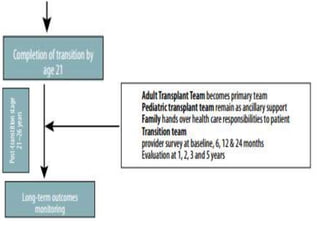 Raina R, et al, Ann Transplant, 2018; 23: 45-60
 