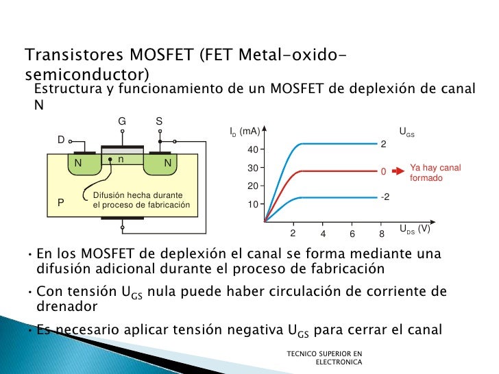 Transitores fet, mosfet