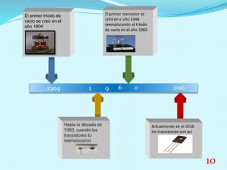 1904 1 9 6 0 2016
El primer tríodo de
vacio se creó en el
año 1904
Hasta la década de
1960, cuando los
transistores lo
reemplazaron
El primer transistor se
creó en e año 1948
reemplazando al tríodo
de vacío en él año 1960
Actualmente en el 2016
los transistores son así
10
 