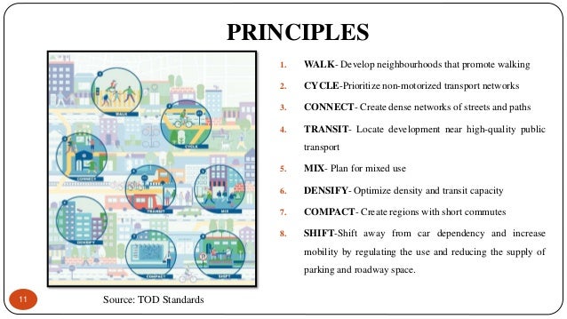 Transit oriented development