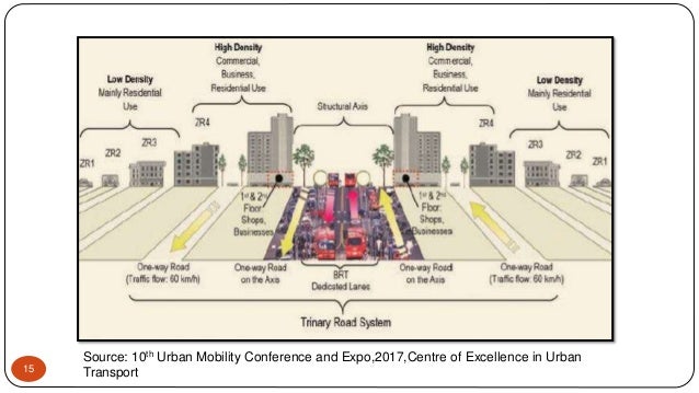 Transit oriented development