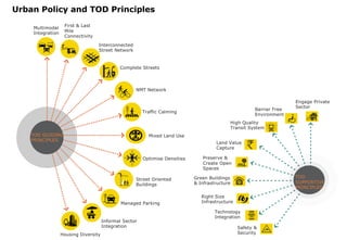 Tod Principles transit orinted development case study naya raipur & bhopal.pdf