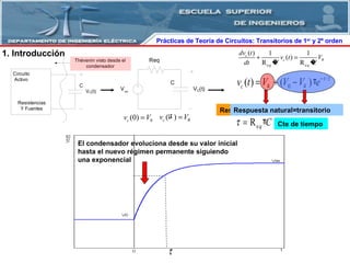 Cte de tiempo El condensador evoluciona desde su valor inicial hasta el nuevo régimen permanente siguiendo una exponencial Respuesta forzada=permanente Respuesta natural=transitorio Prácticas de Teoría de Circuitos: Transitorios   de   1 er  y 2º orden  Introducción 