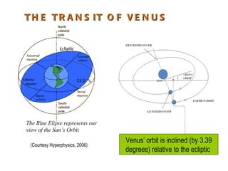 T H E T R A N S IT O F V E N U S




The Blue Elipse represents our
view of the Sun’s Orbit
                                 Venus’ orbit is inclined (by 3.39
 (Courtesy Hyperphysics, 2006)
                                 degrees) relative to the ecliptic
 