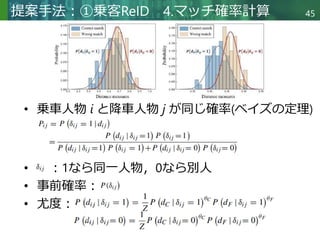 Od Data TransitReID: Transit OD Data Collection with Occlusion-Resistant ...