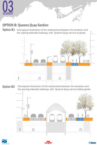 03SEGMENT
OPTION B: Queens Quay Section
Option B1
Option B2
Conceptual illustration of the relationship between the street...