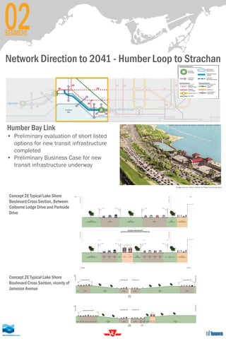 Network Direction to 2041 - Humber Loop to Strachan
Humber Bay Link
•	 Preliminary evaluation of short listed
options for ...