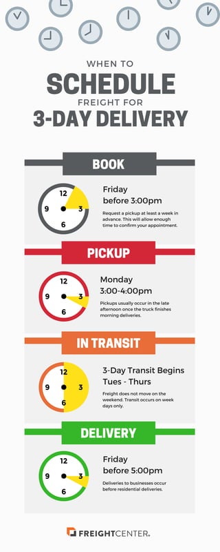 SCHEDULE
Friday
before 3:00pm
Request a pickup at least a week in
advance. This will allow enough
time to confirm your appointment.
Pickups usually occur in the late
afternoon once the truck finishes
morning deliveries.
Deliveries to businesses occur
before residential deliveries.
Freight does not move on the
weekend. Transit occurs on week
days only.
3-Day Transit Begins
Tues - Thurs
Monday
3:00-4:00pm
Friday
before 5:00pm
3-DAYDELIVERY
FREIGHT FOR
WHEN TO
BOOK
PICKUP
INTRANSIT
DELIVERY
 