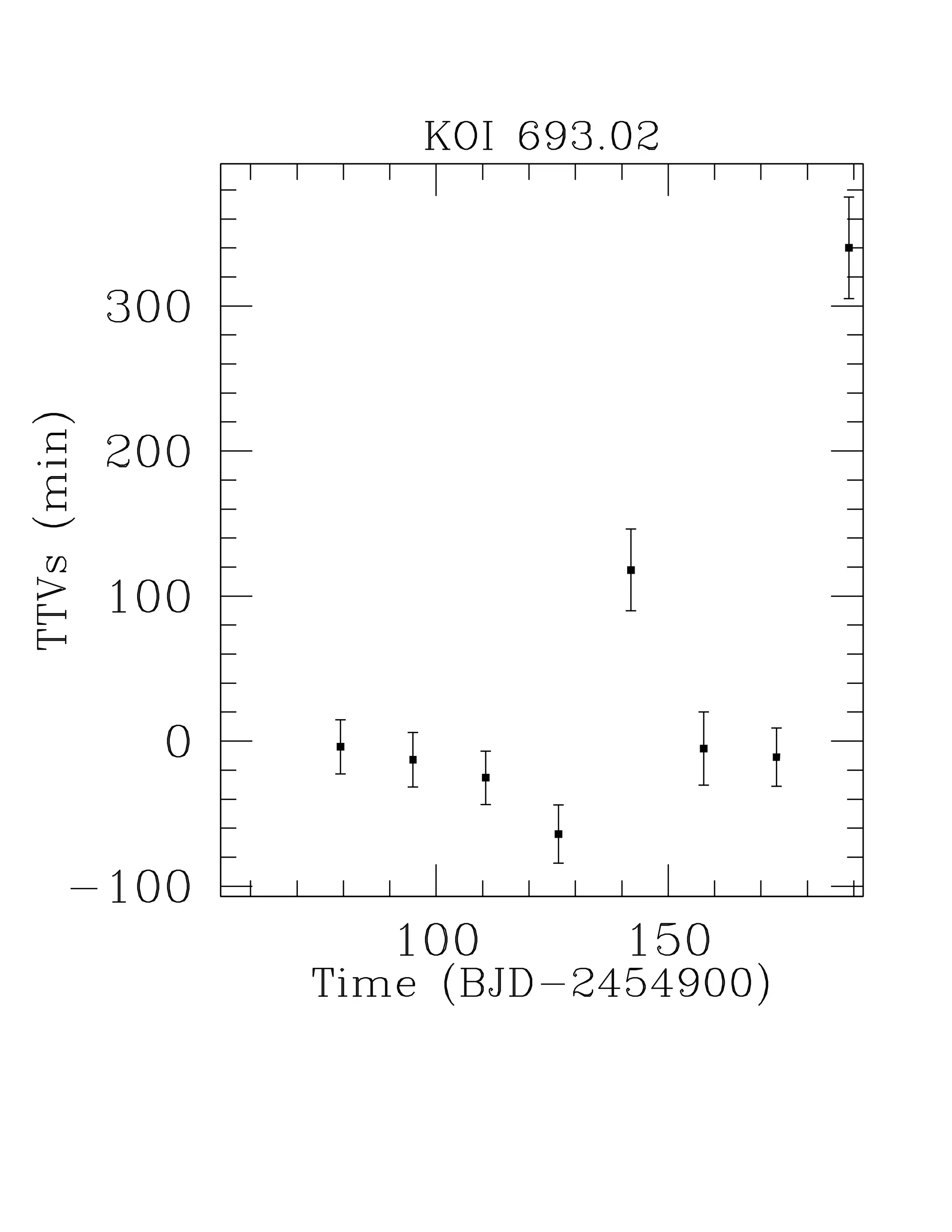 Transit timing observations from kepler  i. statistical analysis of the first four months