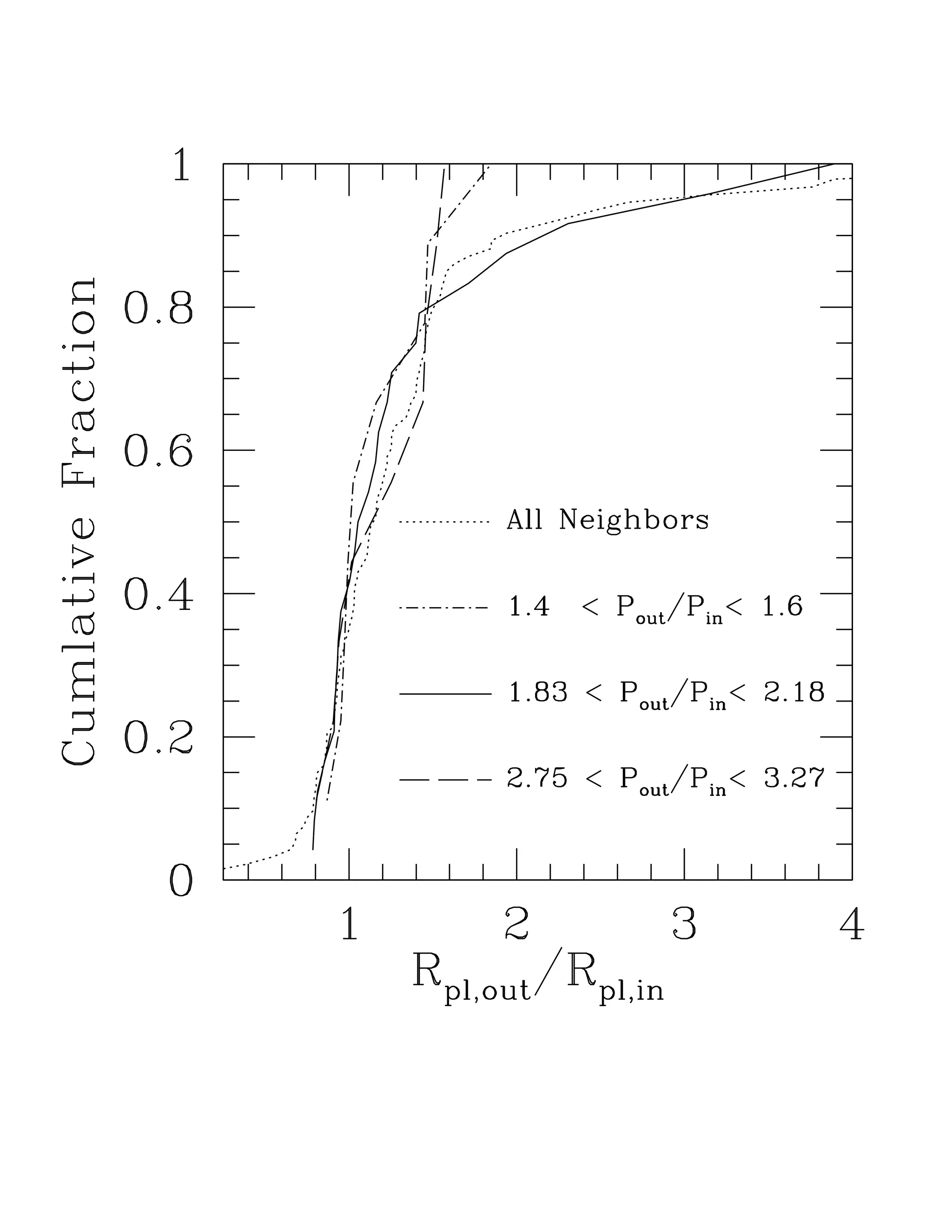 Transit timing observations from kepler  i. statistical analysis of the first four months