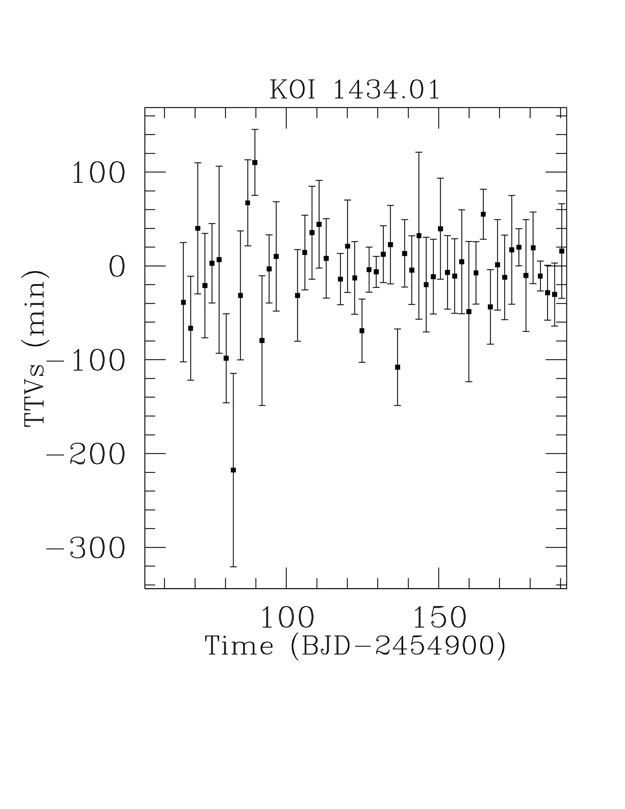 Transit timing observations from kepler  i. statistical analysis of the first four months