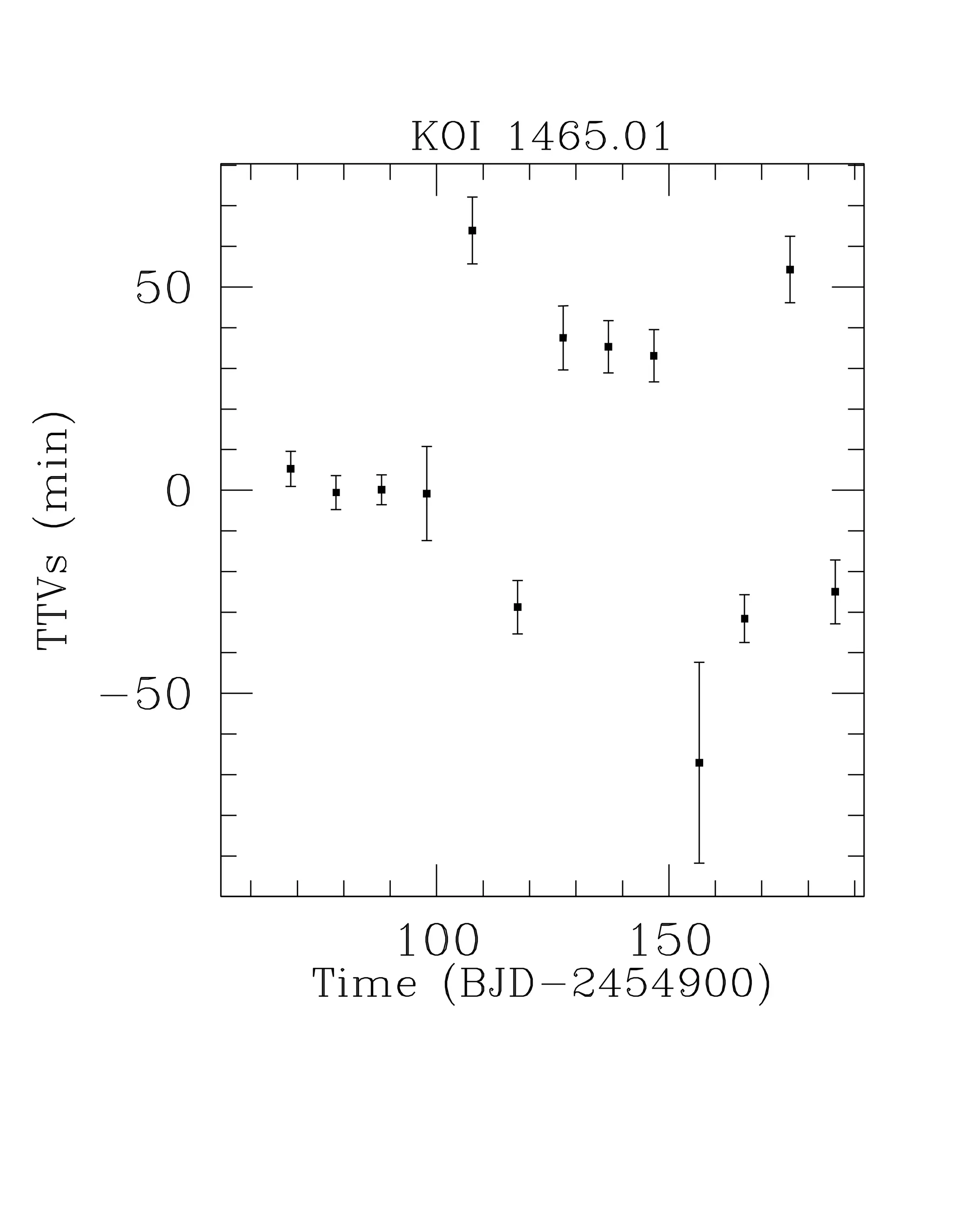 Transit timing observations from kepler  i. statistical analysis of the first four months
