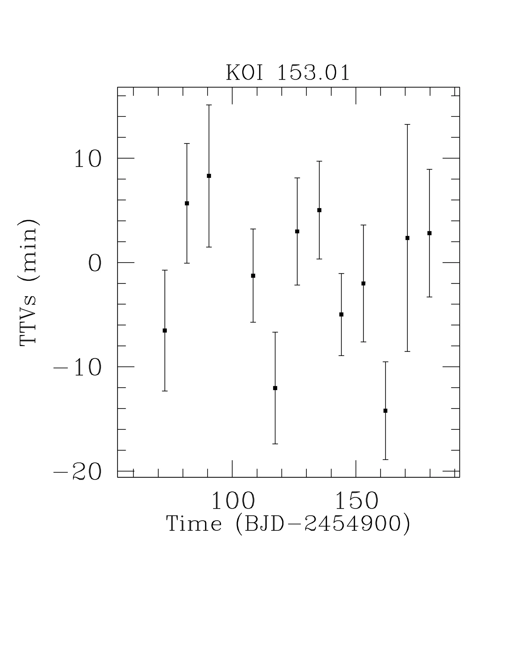 Transit timing observations from kepler  i. statistical analysis of the first four months