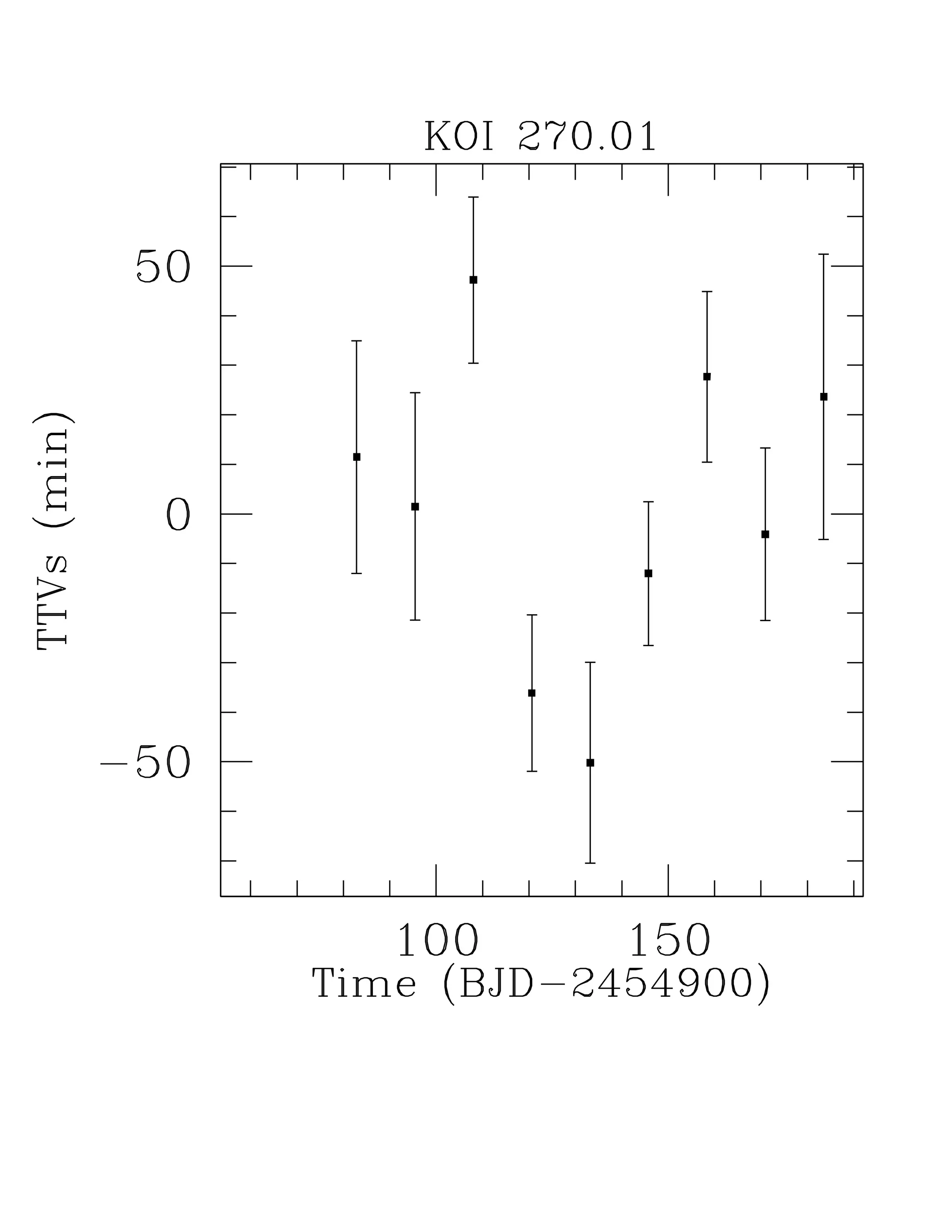 Transit timing observations from kepler  i. statistical analysis of the first four months