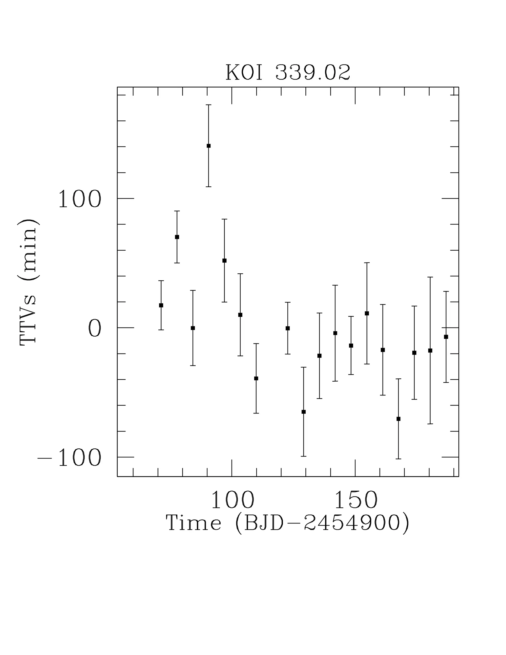 Transit timing observations from kepler  i. statistical analysis of the first four months