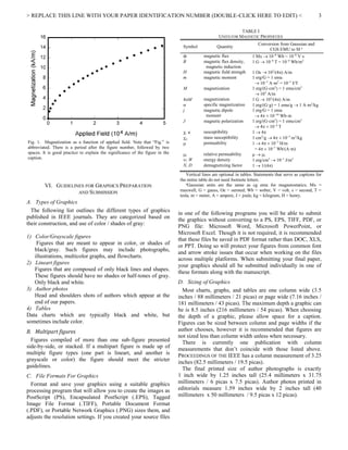 > REPLACE THIS LINE WITH YOUR PAPER IDENTIFICATION NUMBER (DOUBLE-CLICK HERE TO EDIT) < 3
VI. GUIDELINES FOR GRAPHICS PREPARATION
AND SUBMISSION
A. Types of Graphics
The following list outlines the different types of graphics
published in IEEE journals. They are categorized based on
their construction, and use of color / shades of gray:
1) Color/Grayscale figures
Figures that are meant to appear in color, or shades of
black/gray. Such figures may include photographs,
illustrations, multicolor graphs, and flowcharts.
2) Lineart figures
Figures that are composed of only black lines and shapes.
These figures should have no shades or half-tones of gray.
Only black and white.
3) Author photos
Head and shoulders shots of authors which appear at the
end of our papers.
4) Tables
Data charts which are typically black and white, but
sometimes include color.
B. Multipart figures
Figures compiled of more than one sub-figure presented
side-by-side, or stacked. If a multipart figure is made up of
multiple figure types (one part is lineart, and another is
grayscale or color) the figure should meet the stricter
guidelines.
C. File Formats For Graphics
Format and save your graphics using a suitable graphics
processing program that will allow you to create the images as
PostScript (PS), Encapsulated PostScript (.EPS), Tagged
Image File Format (.TIFF), Portable Document Format
(.PDF), or Portable Network Graphics (.PNG) sizes them, and
adjusts the resolution settings. If you created your source files
in one of the following programs you will be able to submit
the graphics without converting to a PS, EPS, TIFF, PDF, or
PNG file: Microsoft Word, Microsoft PowerPoint, or
Microsoft Excel. Though it is not required, it is recommended
that these files be saved in PDF format rather than DOC, XLS,
or PPT. Doing so will protect your figures from common font
and arrow stroke issues that occur when working on the files
across multiple platforms. When submitting your final paper,
your graphics should all be submitted individually in one of
these formats along with the manuscript.
D. Sizing of Graphics
Most charts, graphs, and tables are one column wide (3.5
inches / 88 millimeters / 21 picas) or page wide (7.16 inches /
181 millimeters / 43 picas). The maximum depth a graphic can
be is 8.5 inches (216 millimeters / 54 picas). When choosing
the depth of a graphic, please allow space for a caption.
Figures can be sized between column and page widths if the
author chooses, however it is recommended that figures are
not sized less than column width unless when necessary.
There is currently one publication with column
measurements that don’t coincide with those listed above.
PROCEEDINGS OF THE IEEE has a column measurement of 3.25
inches (82.5 millimeters / 19.5 picas).
The final printed size of author photographs is exactly
1 inch wide by 1.25 inches tall (25.4 millimeters x 31.75
millimeters / 6 picas x 7.5 picas). Author photos printed in
editorials measure 1.59 inches wide by 2 inches tall (40
millimeters x 50 millimeters / 9.5 picas x 12 picas).
TABLE I
UNITS FOR MAGNETIC PROPERTIES
Symbol Quantity
Conversion from Gaussian and
CGS EMU to SI a
 magnetic flux 1 Mx  108
Wb = 108
V·s
B magnetic flux density,
magnetic induction
1 G  104
T = 104
Wb/m2
H magnetic field strength 1 Oe  103
/(4) A/m
m magnetic moment 1 erg/G = 1 emu
 103
A·m2
= 103
J/T
M magnetization 1 erg/(G·cm3
) = 1 emu/cm3
 103
A/m
4M magnetization 1 G  103
/(4) A/m
 specific magnetization 1 erg/(G·g) = 1 emu/g  1 A·m2
/kg
j magnetic dipole
moment
1 erg/G = 1 emu
 4  1010
Wb·m
J magnetic polarization 1 erg/(G·cm3
) = 1 emu/cm3
 4  104
T
,  susceptibility 1  4
 mass susceptibility 1 cm3
/g  4  103
m3
/kg
 permeability 1  4  107
H/m
= 4  107
Wb/(A·m)
r relative permeability   r
w, W energy density 1 erg/cm3
 101
J/m3
N, D demagnetizing factor 1  1/(4)
Vertical lines are optional in tables. Statements that serve as captions for
the entire table do not need footnote letters.
a
Gaussian units are the same as cg emu for magnetostatics; Mx =
maxwell, G = gauss, Oe = oersted; Wb = weber, V = volt, s = second, T =
tesla, m = meter, A = ampere, J = joule, kg = kilogram, H = henry.
Fig. 1. Magnetization as a function of applied field. Note that “Fig.” is
abbreviated. There is a period after the figure number, followed by two
spaces. It is good practice to explain the significance of the figure in the
caption.
 